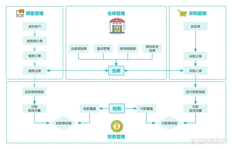 北京软件定制开发选购指南